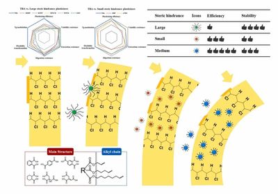綠色碳創(chuàng)刊號(hào) 合成生物技術(shù)推動(dòng)新型生物基增塑劑反式烏頭酸酯的開(kāi)發(fā)