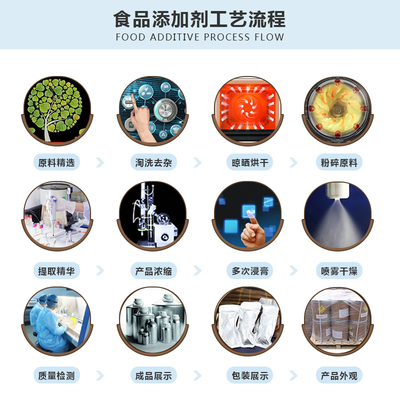 西安大豐收現貨供應 高品質食品級L-組氨酸，量大優惠，技術研發實力保障