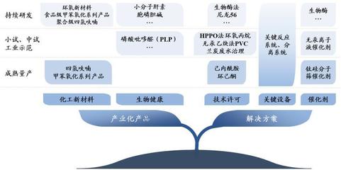 美邦科技(832471.BJ)開啟申購 四氫呋喃與甲苯氧化系列產品的A股新星