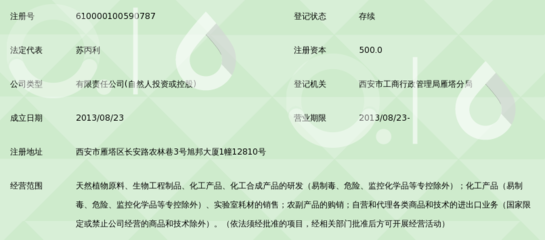 科技創新引領未來 陜西利百加生物科技與生物化工產品技術研發新里程